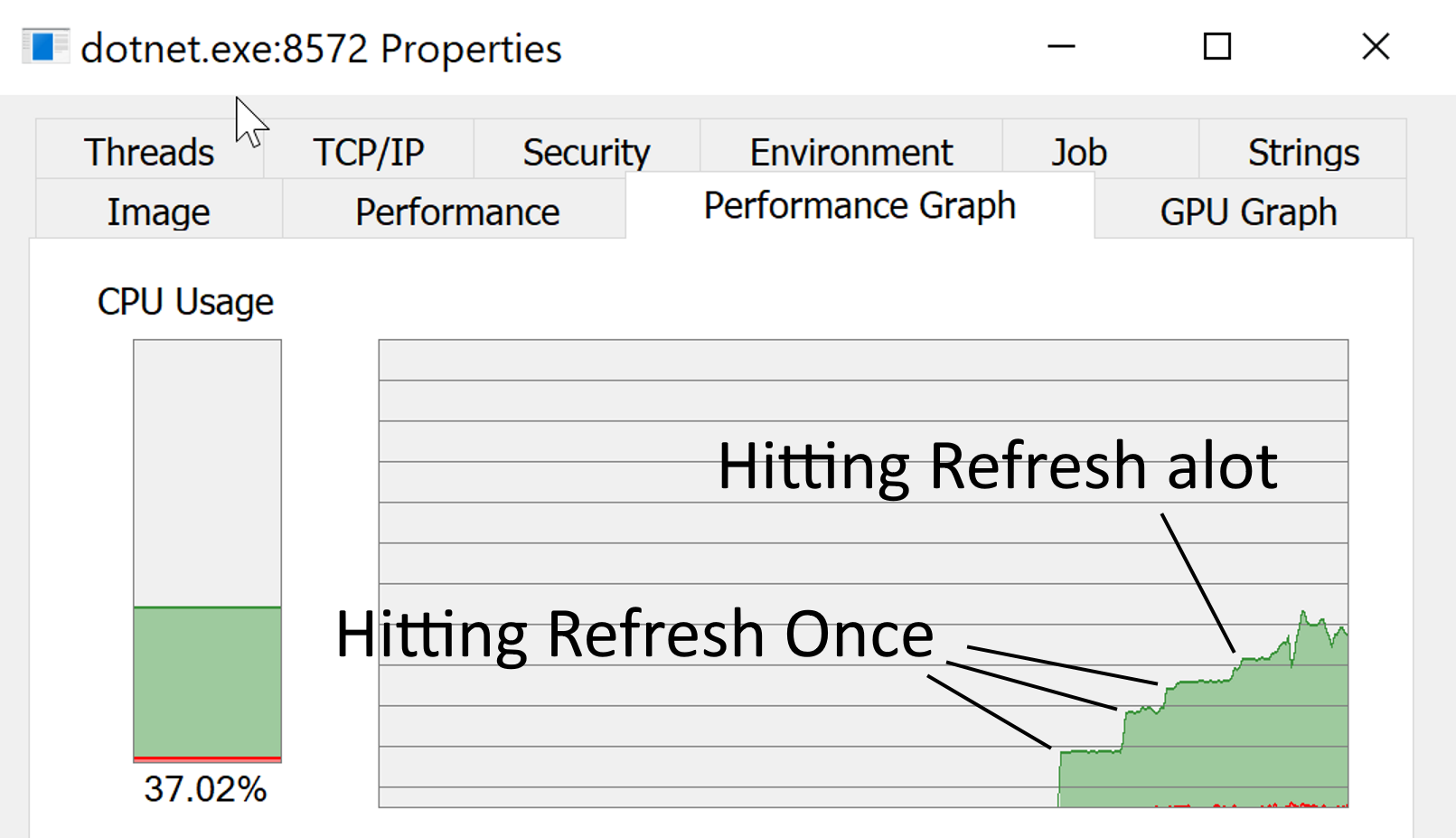 CPU Graph