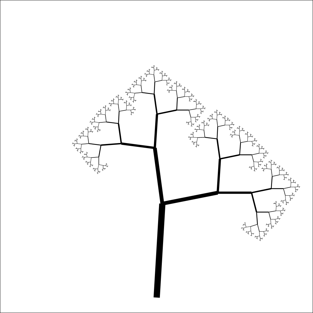 Varying branches